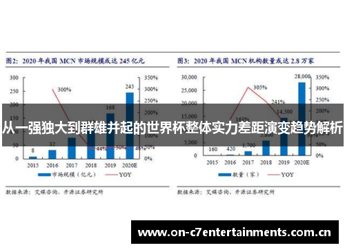 从一强独大到群雄并起的世界杯整体实力差距演变趋势解析 从一强独大到群雄并起的世界杯整体实力差距演变趋势解析