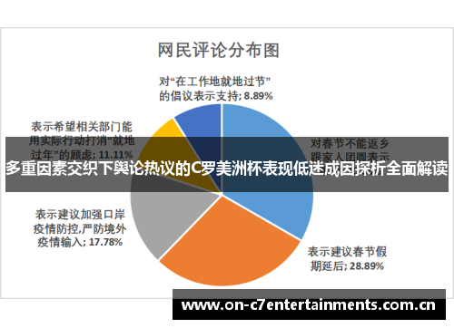 多重因素交织下舆论热议的C罗美洲杯表现低迷成因探析全面解读 多重因素交织下舆论热议的C罗美洲杯表现低迷成因探析全面解读